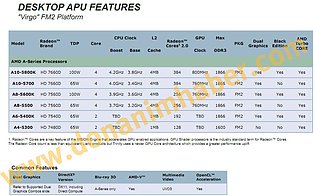 AMD Trinity Desktop-Portfolio